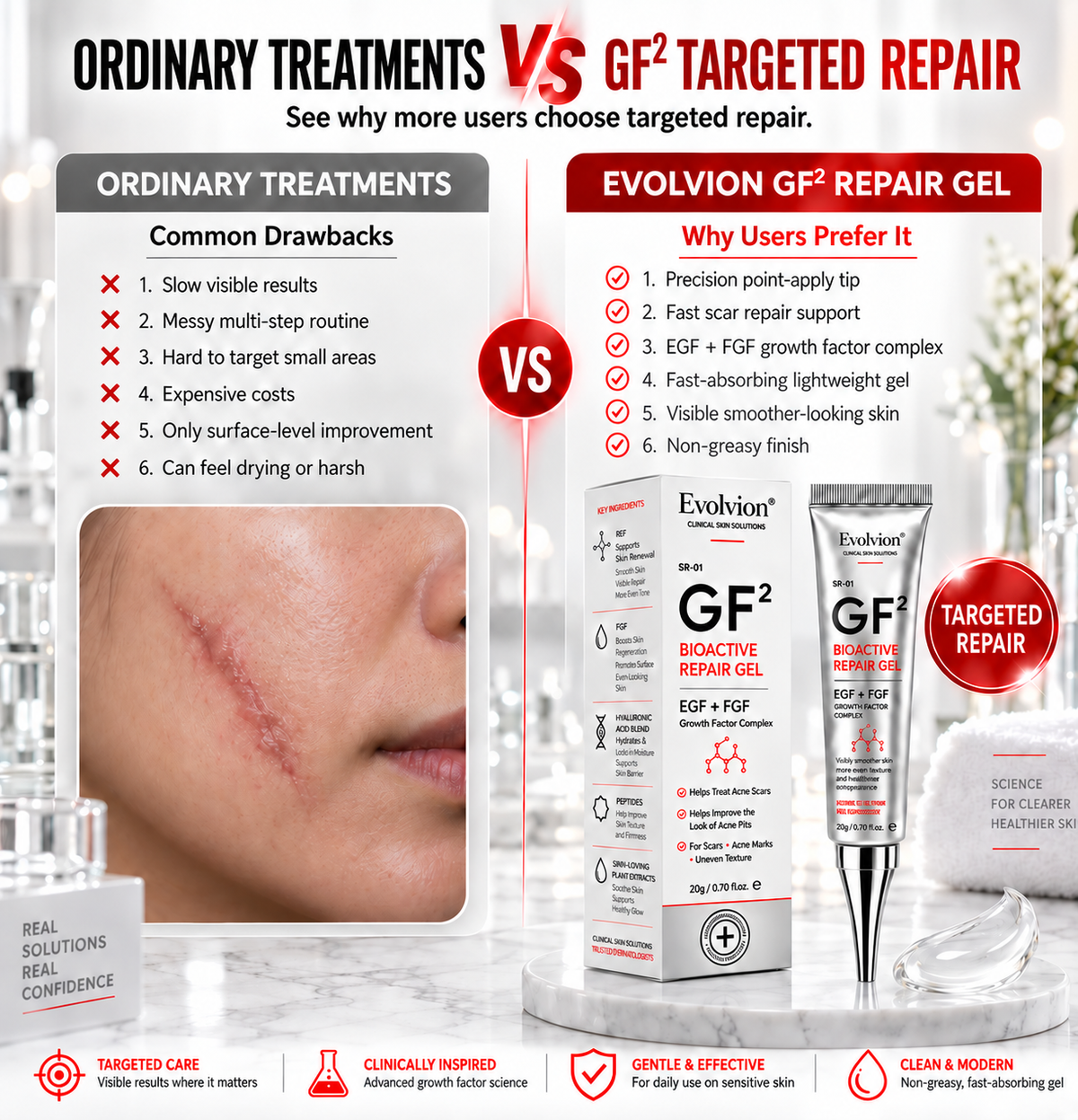Evolviion GF² Advanced Bioactive Scar Repair Gel👨‍⚕️(For Hypertrophic Scars/Post-Surgical Scars/Stretch Marks/Acne Scars)